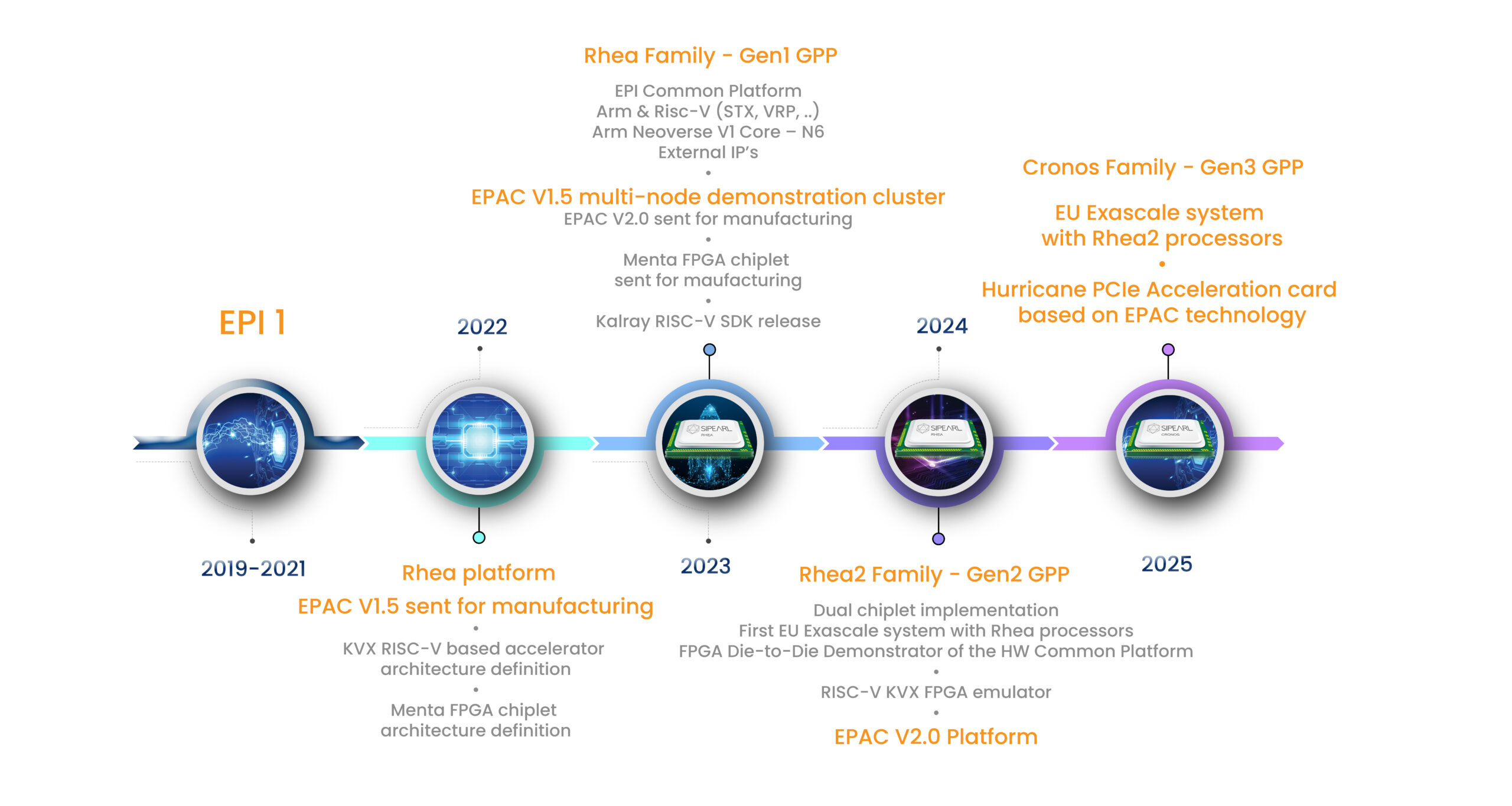 Roadmap