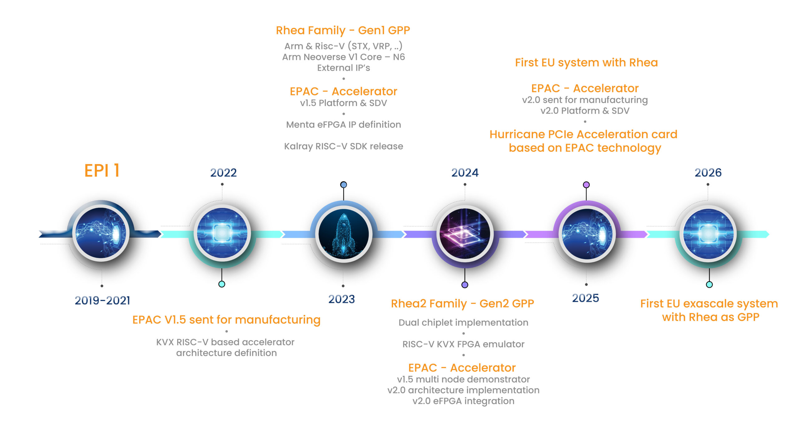 Roadmap