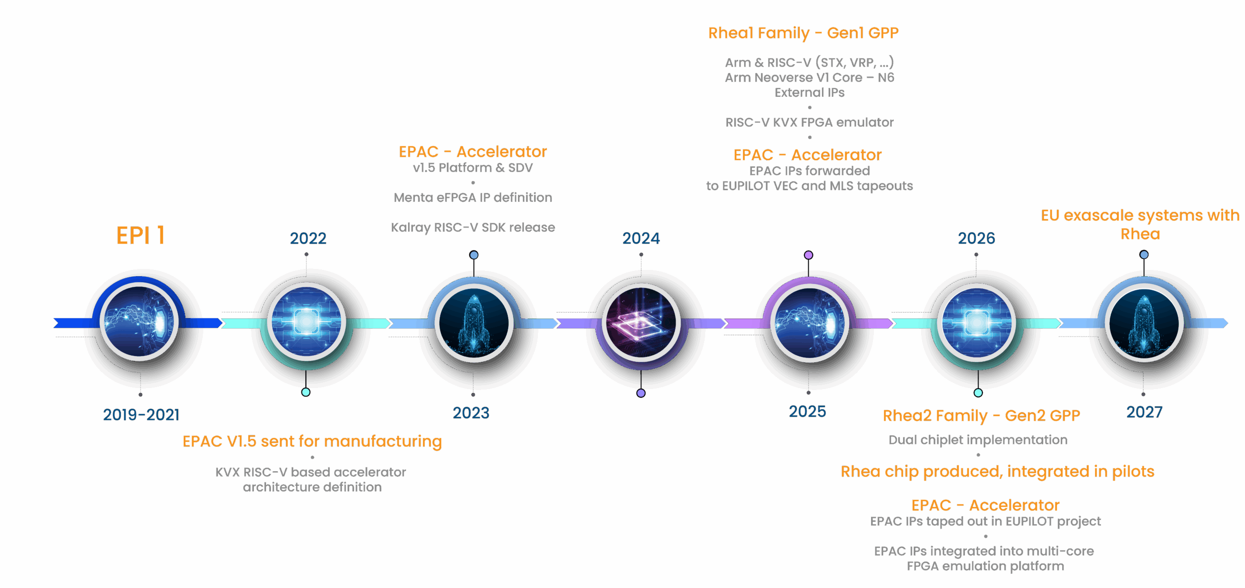 Roadmap